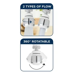 Superspreder Swivel